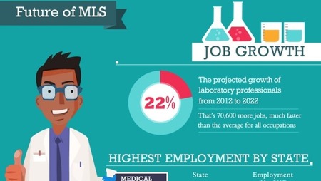 medical laboratory scientist infographic