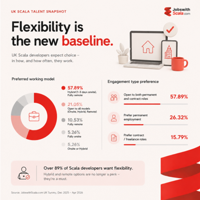 scala infographic