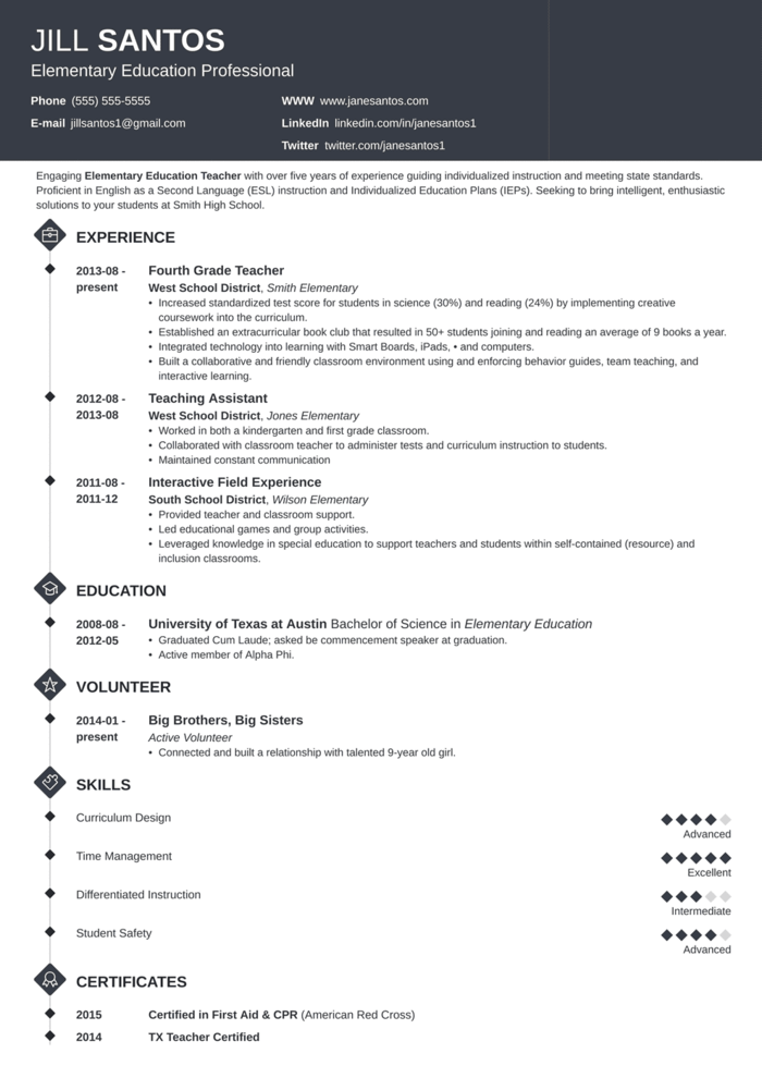The Best Teaching Cv Examples And Templates