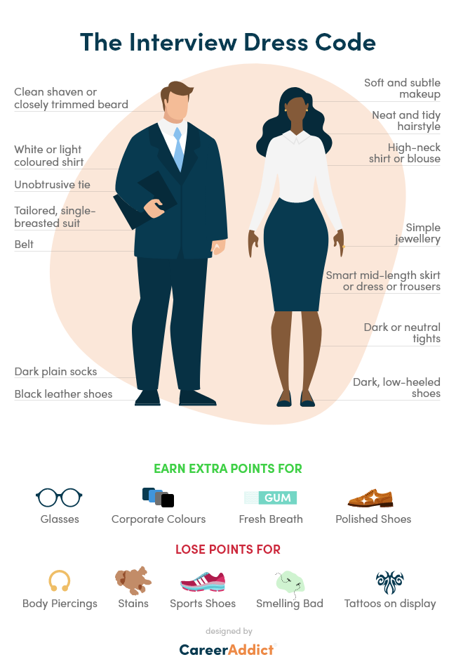 How To Dress For An Interview Daily Infographic - vrogue.co