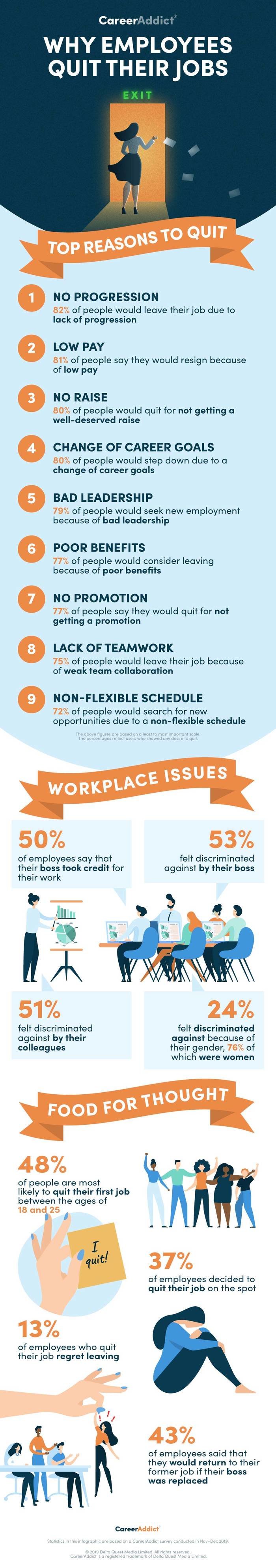 Staying Power: Why Your Employees Leave and How to Keep Them