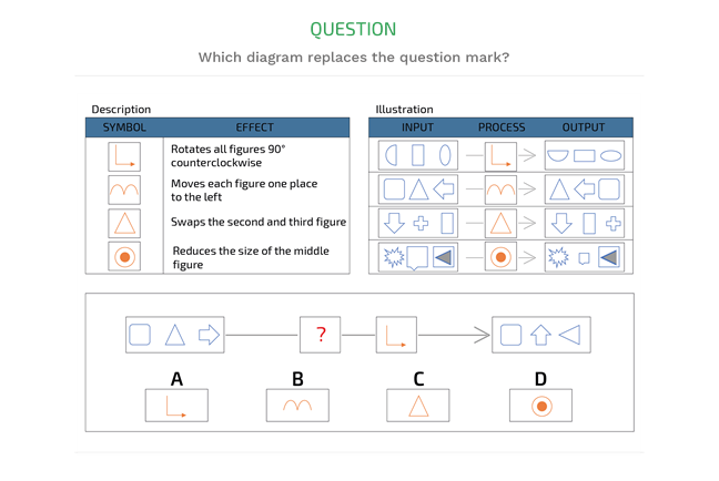 Diagrammatic reasoning example