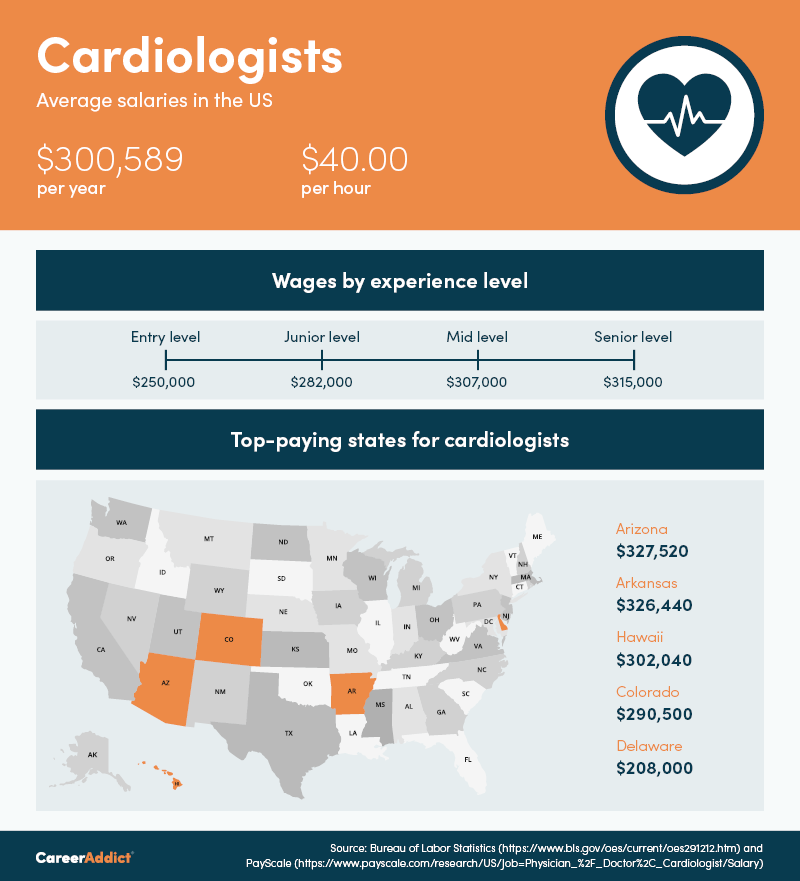 How to a Cardiologist (Duties, Salary and Steps)