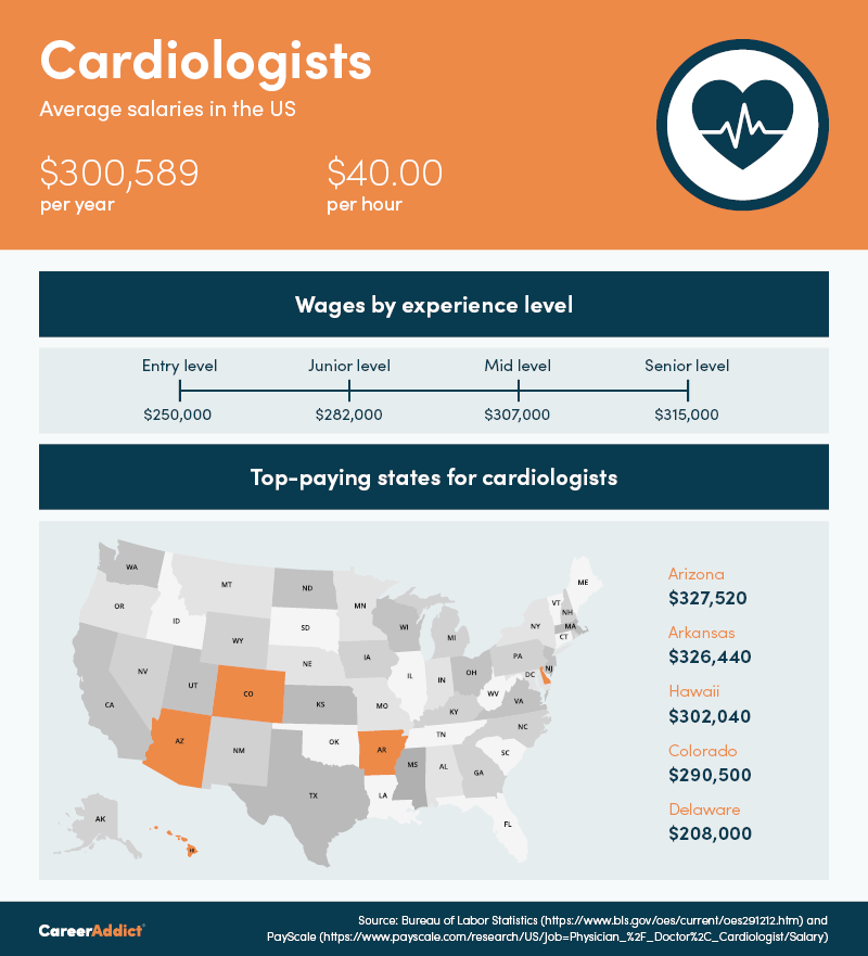 how-much-does-a-cardiologist-make-an-hour-exploring-the-hourly-pay