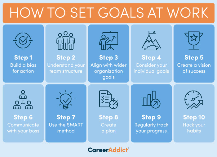 How to set goals at work infographic