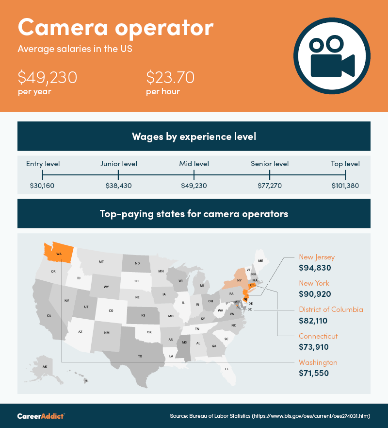 How to a Camera Operator (Duties, Salary and Steps)