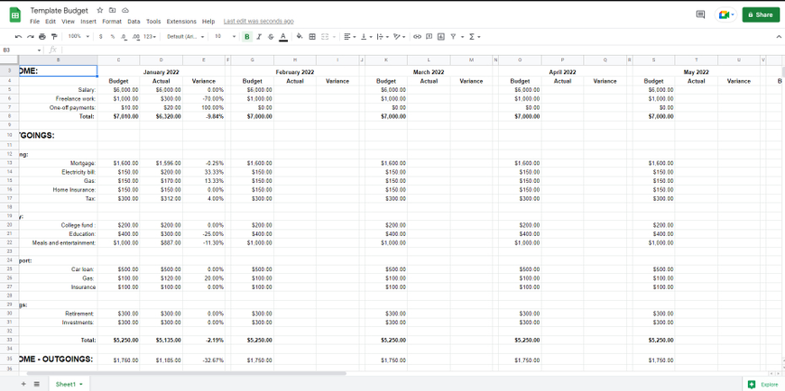 Completed Google Sheet budget template