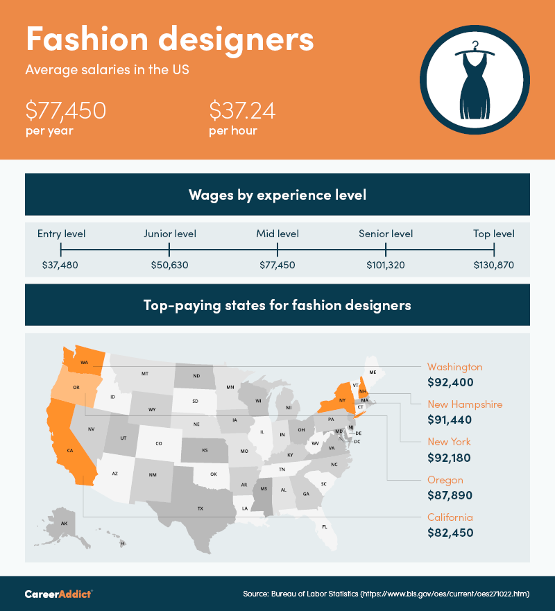 fashion-designer-salary