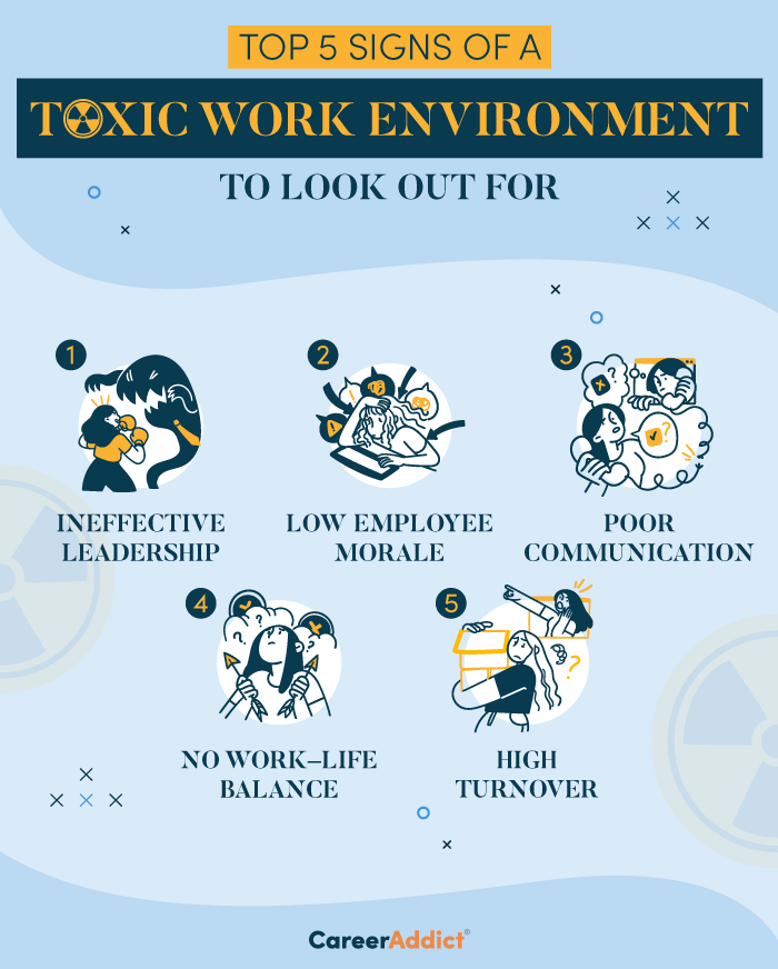 Top 20 Signs of a Toxic Workplace & How to Survive It in 2022