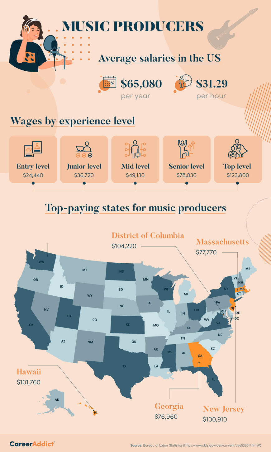 a-complete-guide-to-becoming-a-music-producer