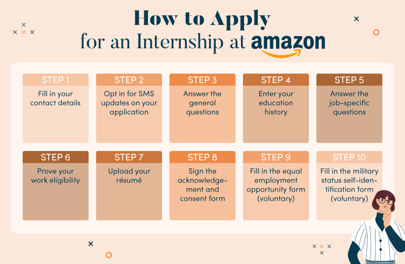 Amazon intern application process
