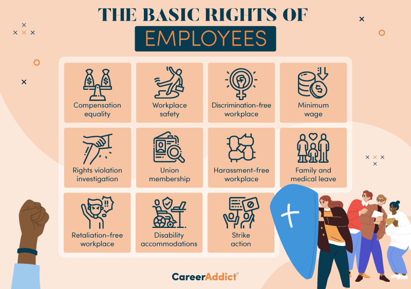 Employee Rights Infographic