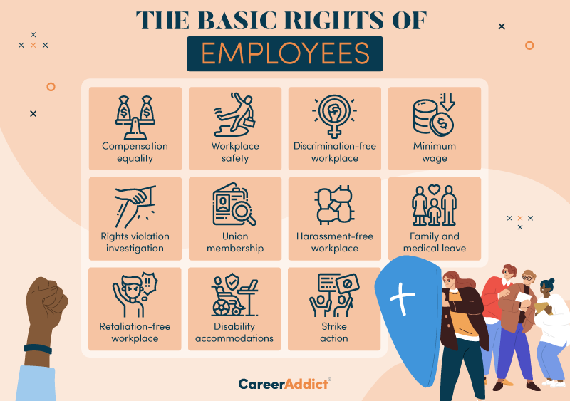 The 11 Rights Of Employees You Need To Know About