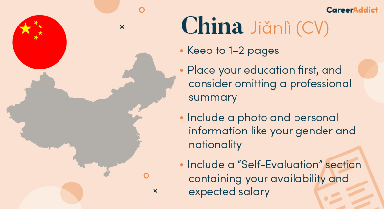 China CV