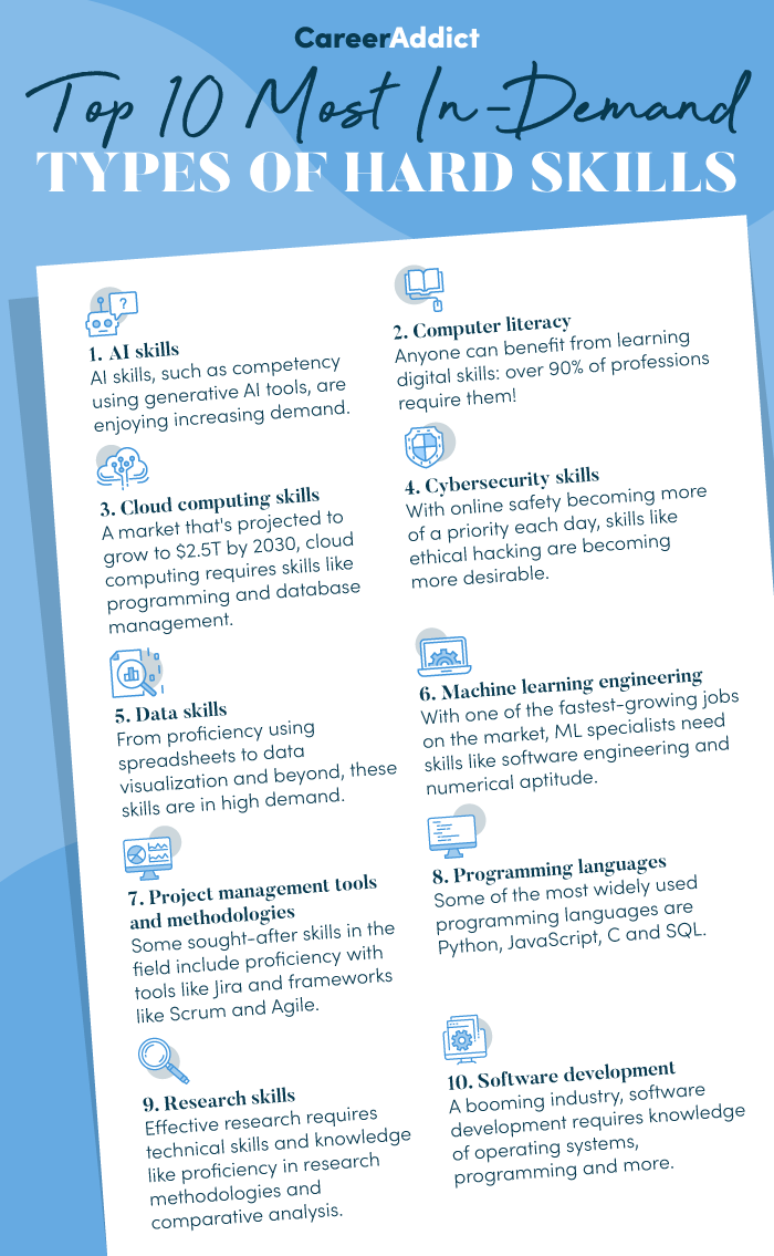 The 10 most in-demand types of hard skills